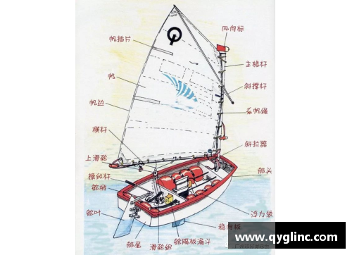 九游会J9真人游戏第一品牌外国帆船发展史：一文读懂帆船的悠久与魅力