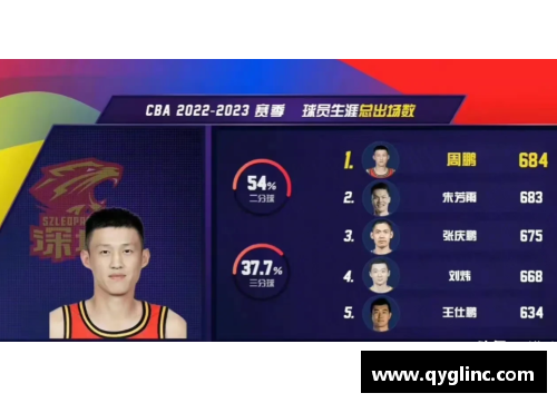 九游会J9真人游戏第一品牌CBA第一阶段最终排名出炉：广东队夺冠，四川队惨遭降级 - 副本 - 副本