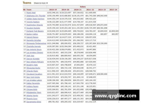 九游会J9真人游戏第一品牌NBA球队薪资分布及其影响因素分析